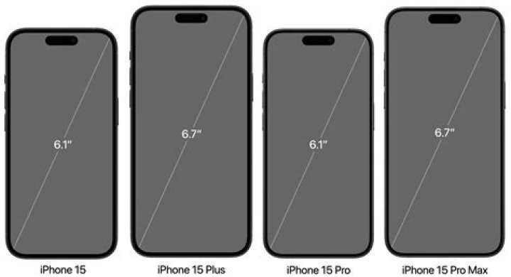 What phone is the same size as the iPhone 6s Plus?