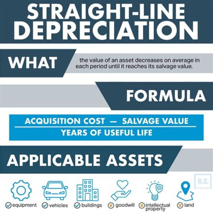 What property is subject to depreciation?