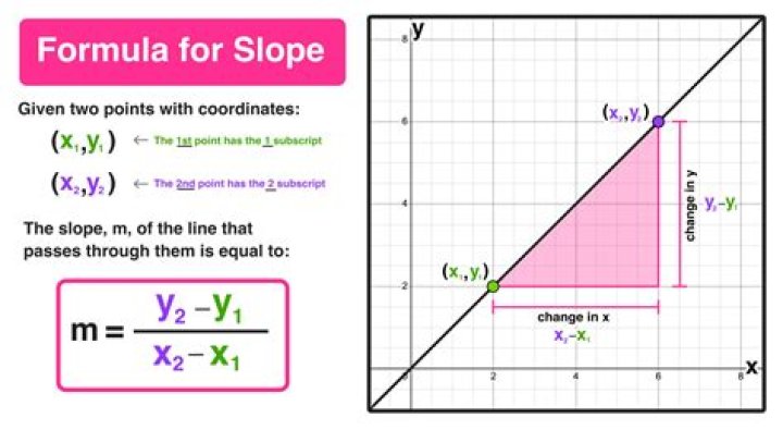 What slope is parallel to?