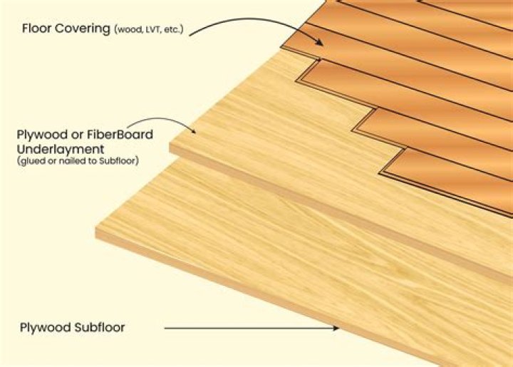 What thickness of plywood is used for subfloor?