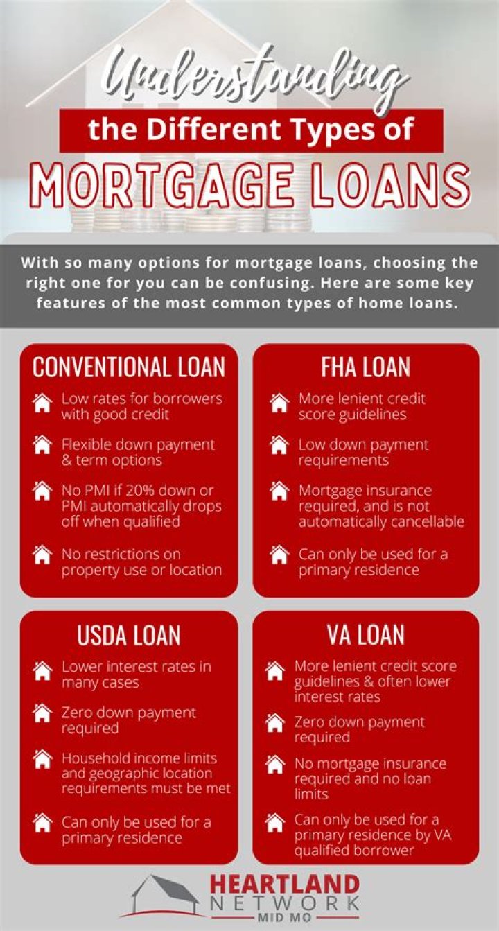 What type of loan is best for a home addition?
