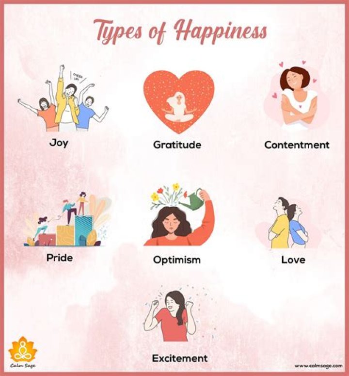 What type of noun is happiness?