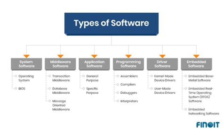 What types of TV programs are there?
