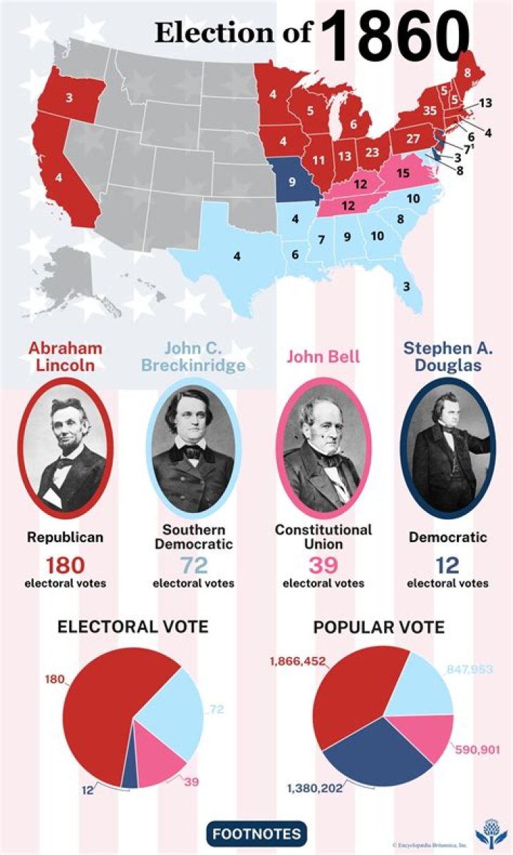 What was important about the election of 1860?