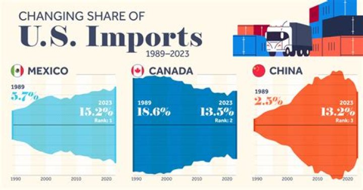 What we can import from Iran?