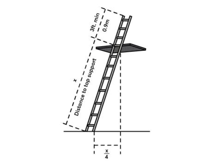 When using an extension ladder What is the minimum number of feet the ladder must extend past the walking surface above?