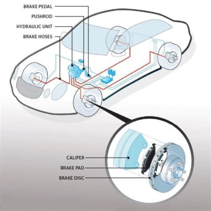 Where are brake sensors located?