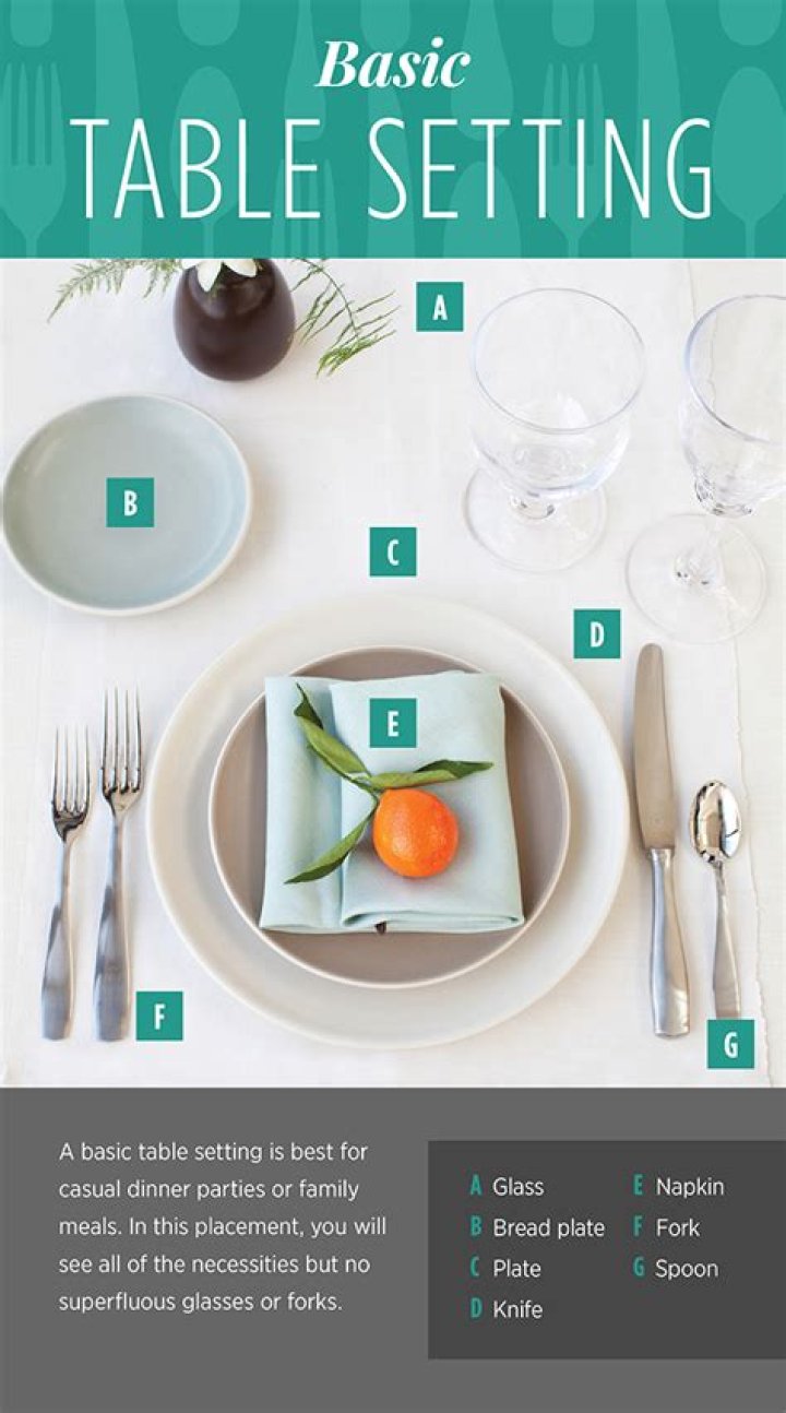 Where does the silverware go when setting a table?