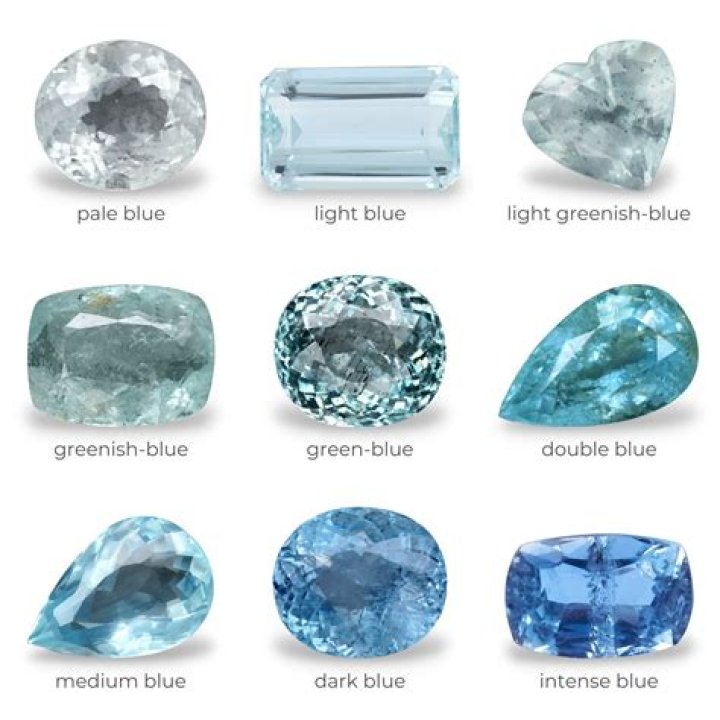 Where is the aquamarine birthstone found?