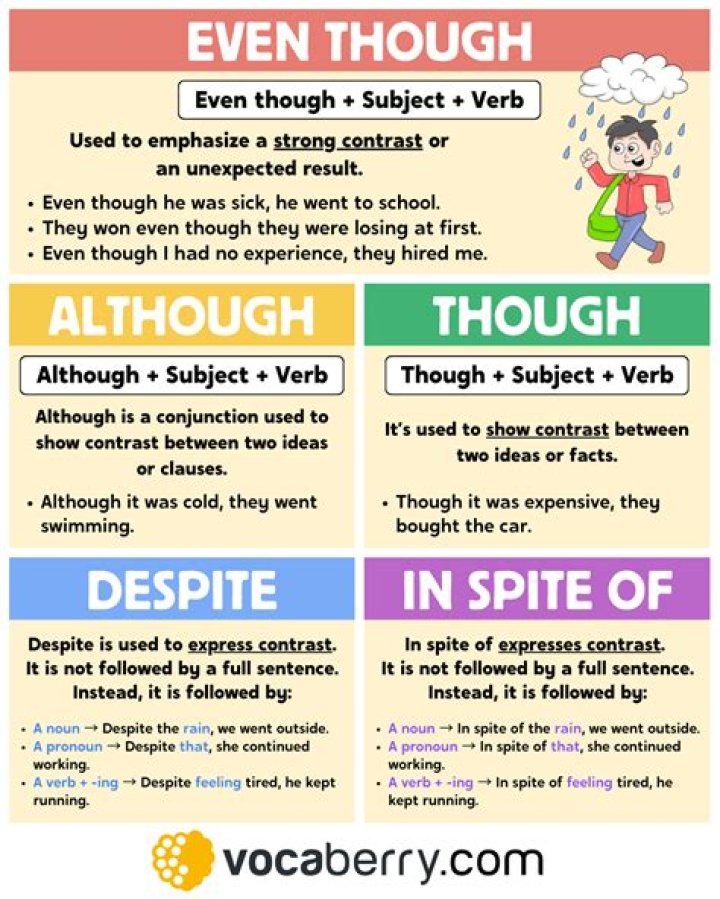 Where is though used? | ContextResponse.com
