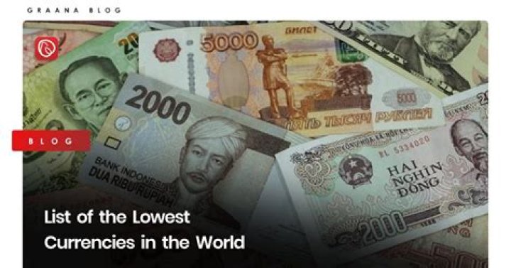 Which currency has lowest value?