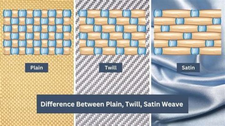 Which is a twill weave fabric?