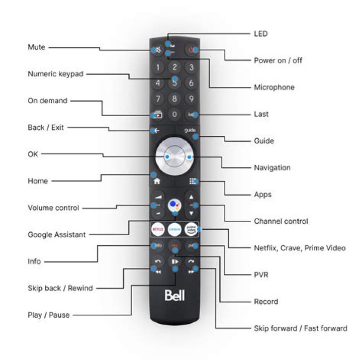 Which is the best app for remote control?