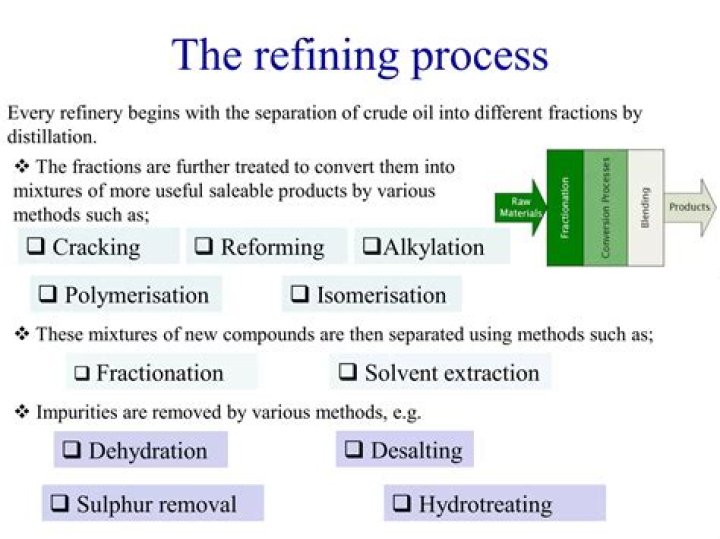 Which method is used for refining of zinc?