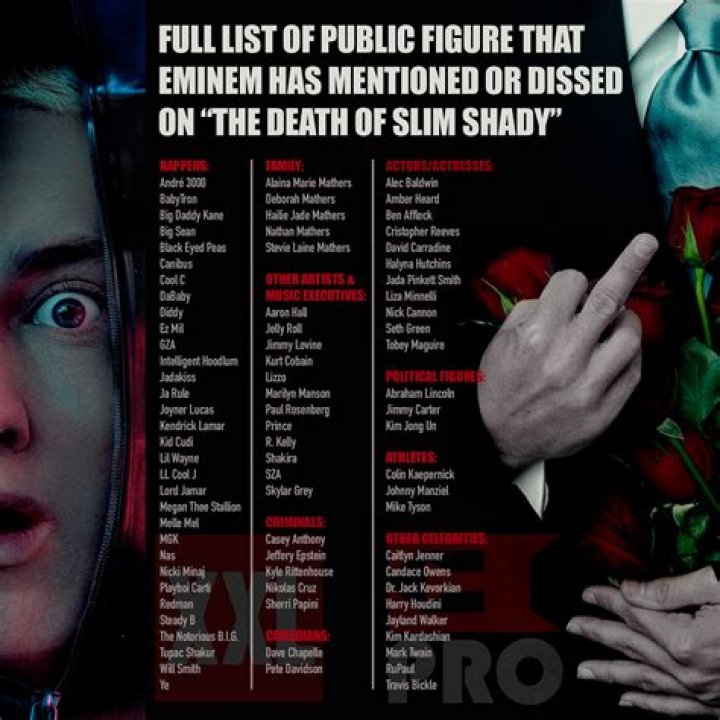 Who has Eminem produced?