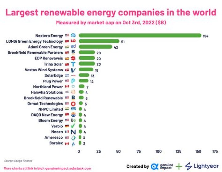 Who is the cheapest energy provider?