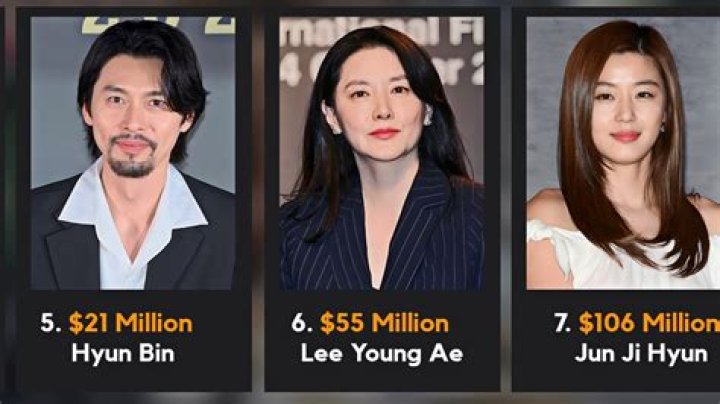 Who is the highest paid in BTS?