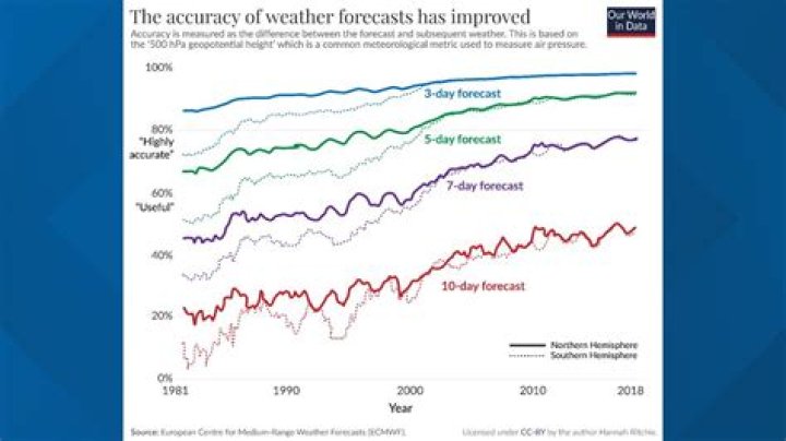 Why are aggregate forecasts more accurate?