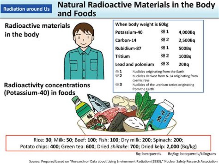 Why are some foods radioactive by nature?