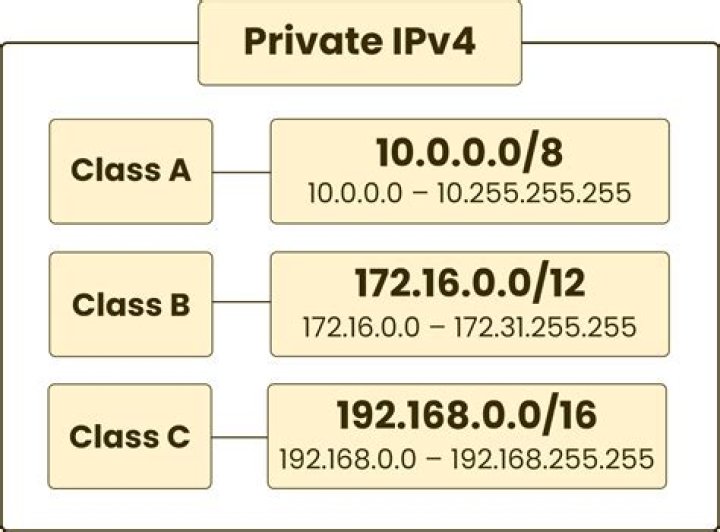 Why are there multiple IP addresses associated with a single domain name?