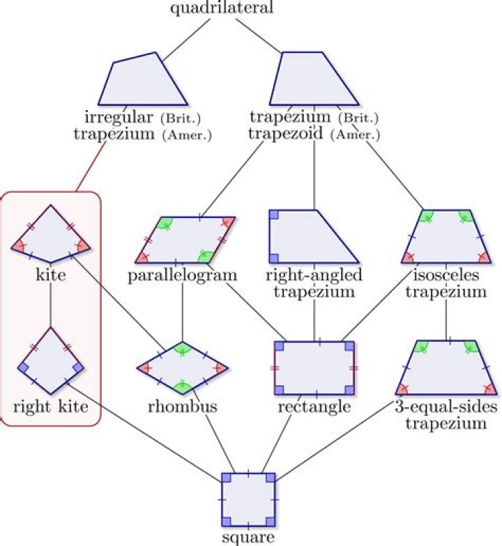 Why do some polygons tessellate?