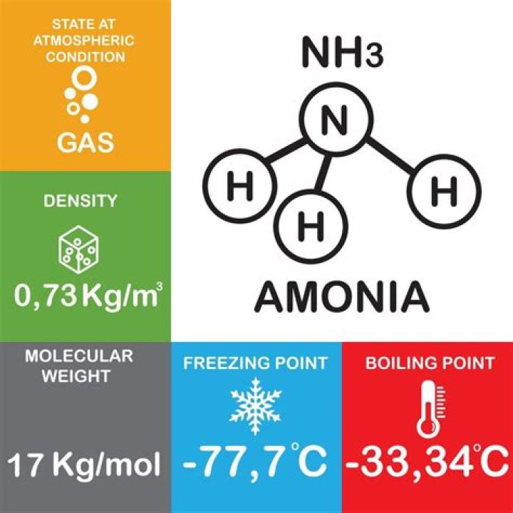 Why does ammonia have a bond angle of 107?
