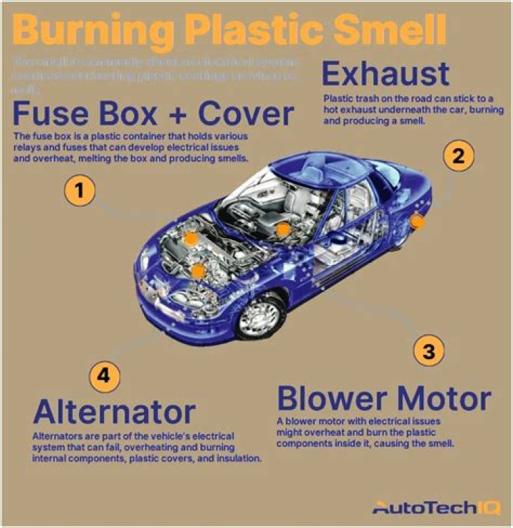 Why does my car smell like plastic burning?