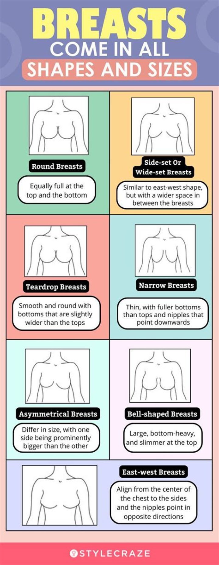 Why is my right breast getting smaller?