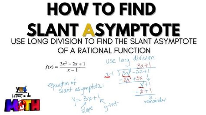 Why is slant height not defined for an oblique cone?